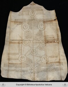 Vatican City (Vatican City State), Vatican Library: Ms. ebr. 530 III - Recto