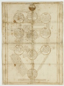 Jerusalem (Israel), The National Library of Israel: Ms. Heb. 9792=4