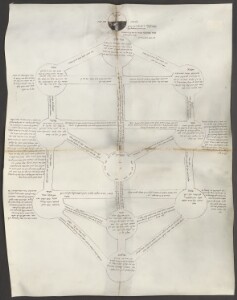 Munich (Germany), Bavarian State Library: Cod.hebr. 448