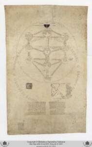 Vatican City, BAV, MS Vat.ebr. Borg.ebr. 21