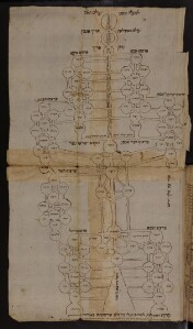Moscow, The Russian State Library: Ms. Guenzburg 53 p. 206