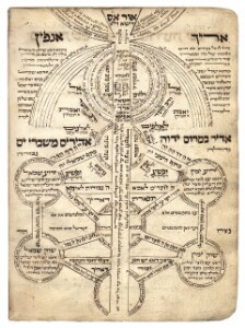 Library of the Emanuel Ringelblum Jewish Historical Institute, Ms. 293