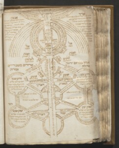 Mantua (Italy), Jewish Community of Mantua: Ms. ebr. 108