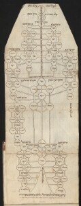 Mantova (Italy), Jewish Community of Mantua: Ms. ebr. 51
