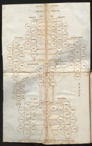 Mantua (Italy), Jewish Community of Mantua: Ms. ebr. 108 (2)