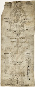 Jerusalem (Israel), Meir Benayahu Collection