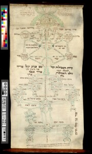 Munich (Germany), Bayerische Staatsbibliothek: Cod.hebr. 449