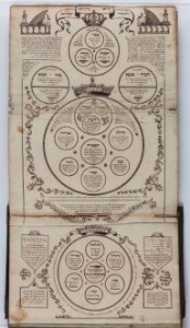 Prague (Czechia), Jewish Museum: Ms. 69