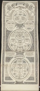 Uppsala, University Library, O Hebr. 27 (Foldout)