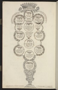 Uppsala, University Library, O Hebr. 27 (7)