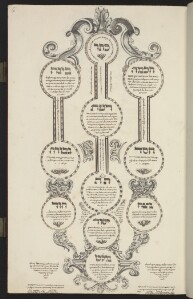 Uppsala, University Library, O Hebr. 27 (6)