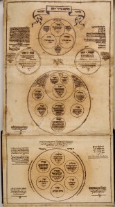 Tel Aviv (Israel), Gross, William L.: Ms. GR.011.012