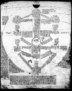 Warsaw (Poland), Library of the Emanuel Ringelblum Jewish Historical Institute : Ms. 155