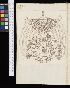 Oxford (England), Bodleian Library: MS Opp. 105