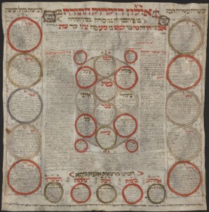Munich, BSB, Cod.hebr. 451